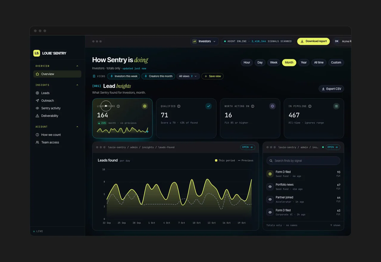 Louie® Sentry: Opportunity intelligence for deal teams