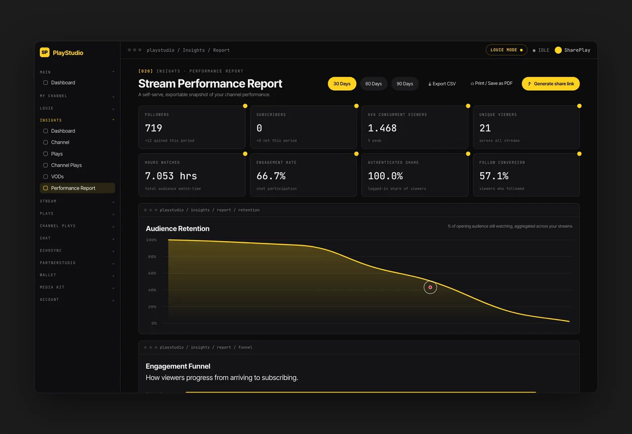 PlayStudio UI: The studio where SharePlay creators run their channel