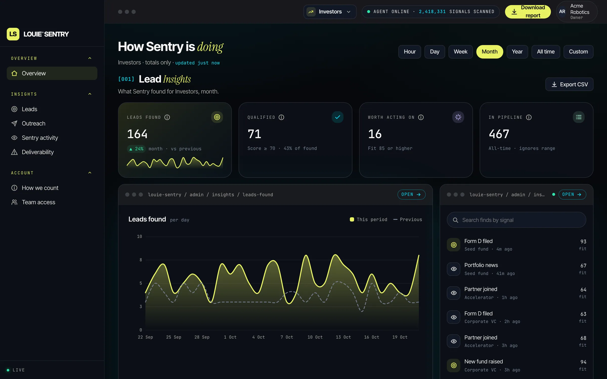 The client Insights dashboard