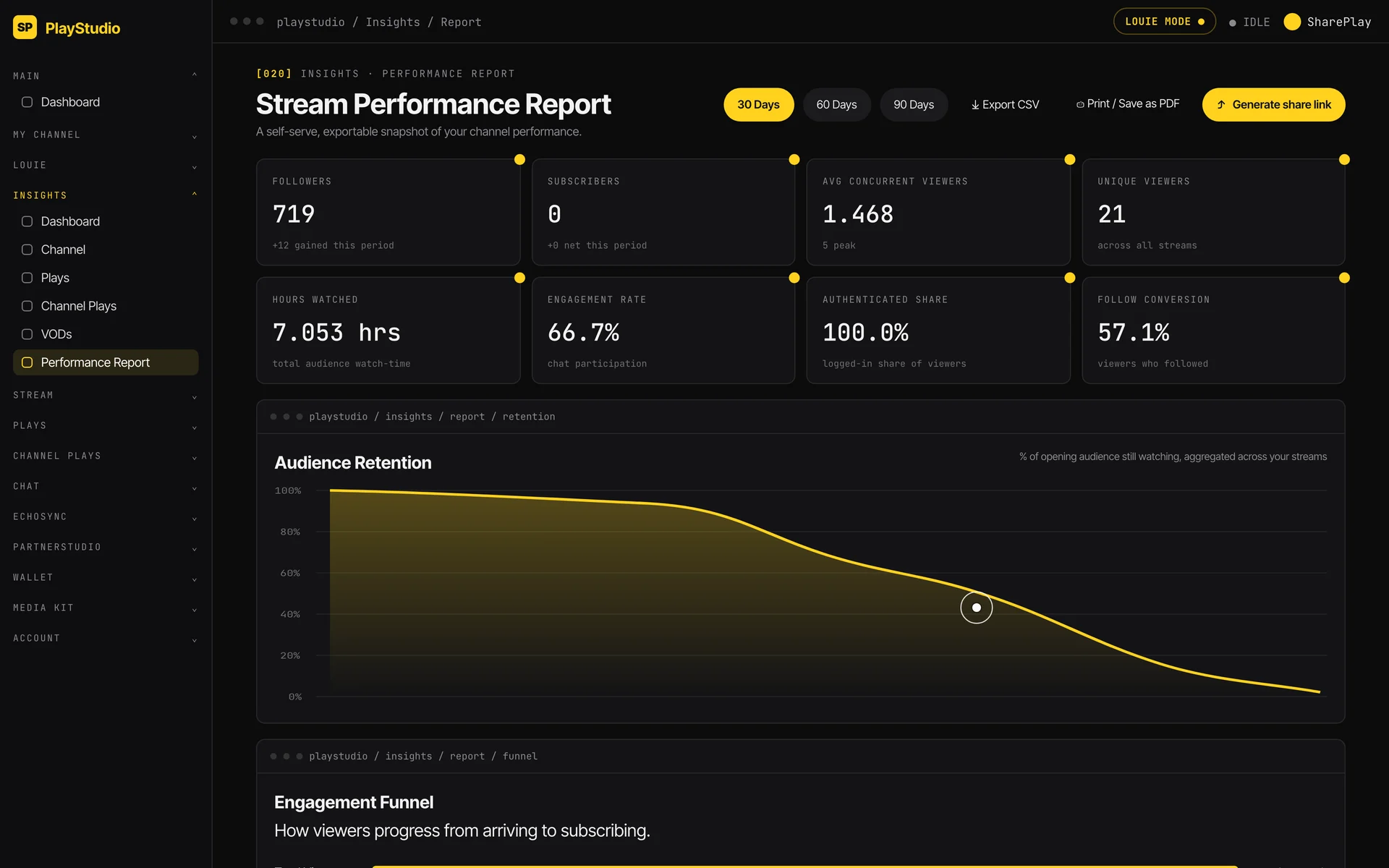 The Stream Performance Report: period controls and headline numbers
